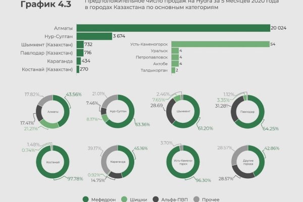 Кракен шоп ссылки